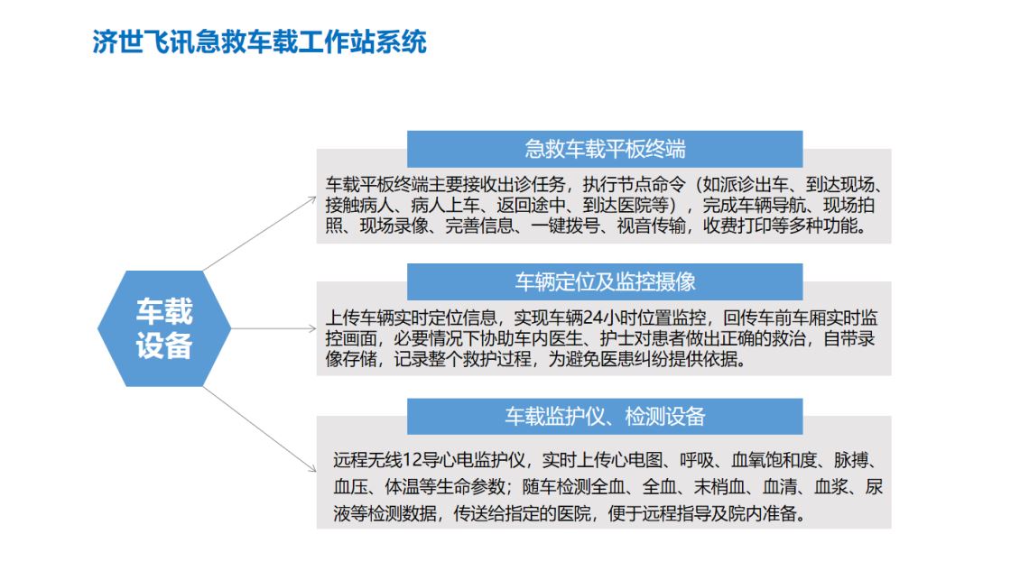 急救车载工作站系统