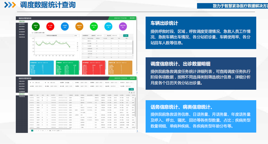 调度数据统计查询系统