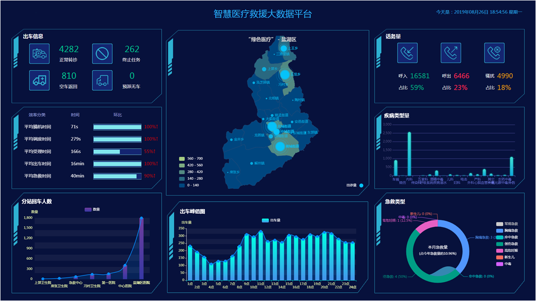 调度数据可视化管理系统
